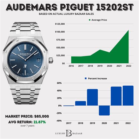 ap cost watch|ap watch starting price.